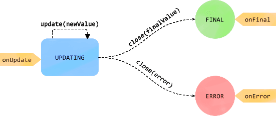 Mastering Asynchronous Programming in JavaScript: A Complete Guide